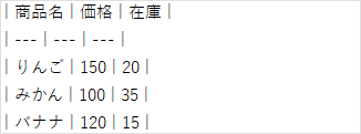 ChatGPTの表をそのまま貼り付けて1つのセルに崩れて入ってしまった状態