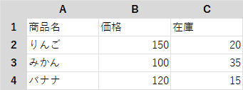 区切り位置で分割し、列ごとに正しく整った表
