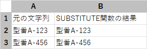 SUBSTITUTE関数にワイルドカード(*)を指定しても文字列がそのまま残り、置換されていない結果画面