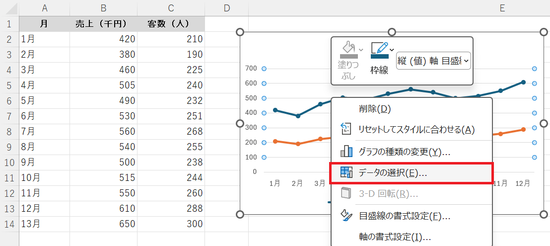 グラフを右クリックして「データの選択」を開き、グラフデータの範囲を指定し直しているダイアログ画面