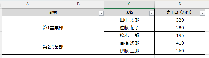 見出しの一部セルが結合されたExcelの一覧表