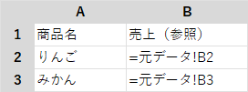表示形式が「文字列」のセルに数式を入力し、計算されず文字列のまま表示されている状態