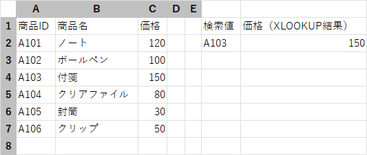 商品ID・商品名・価格の一覧表から、検索値「A103」に対応する価格をXLOOKUP関数で取得している画面