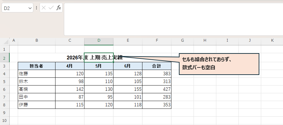 「選択範囲内で中央」を設定した後の表。タイトルがB2からF2の中央に表示され、D2を選択しても数式バーが空になっている様子