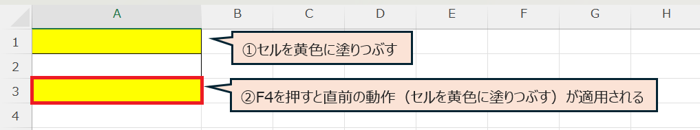 あるセルを黄色に塗りつぶした後、別のセルを選択して「F4」キーで同じ黄色を適用している様子(適用前後が分かる比較)