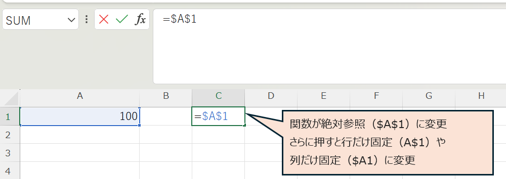 数式バーで「A1」を選択した状態からF4キーを押すたびに「$A$1」「A$1」「$A1」「A1」と表記が切り替わっていく様子(4パターンを並べた比較)