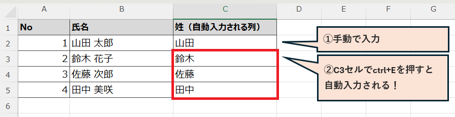 C2セルに「山田」と手入力し、C3セルで「Ctrl」+「E」を押した直後、姓だけが全行に自動入力された状態